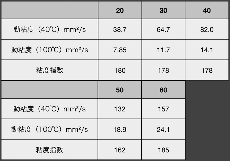 Moty's（モティーズ） Moty's M111 50 化学合成油 4輪用エンジンオイル