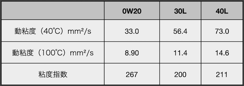 Moty's M112 40L 化学合成油 4輪用エンジンオイル 4L モティーズ