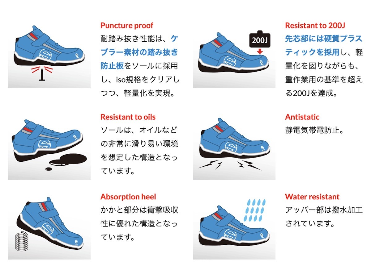 スパルコ TOURING メカニックシューズ 安全靴 : SPARCO専門店