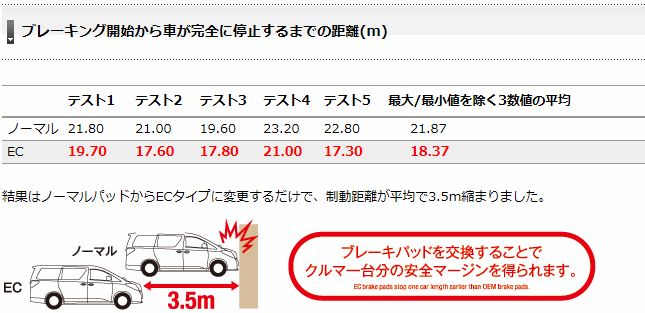 スバル レガシィツーリングワゴン BP5 tuned by STI ブレンボ