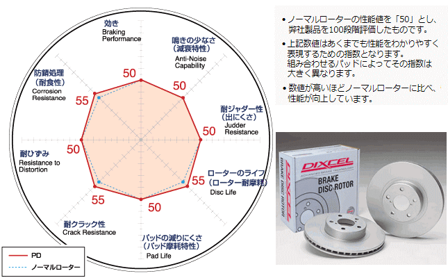 RX-8 SE3P 03/02〜 TYPE E Option 18inch Wheel ディスクローター 2枚