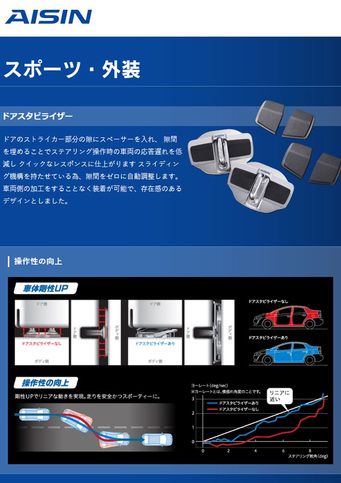 AISIN アイシン ドアスタビライザー フロント/リア共用 ラパン HE33S