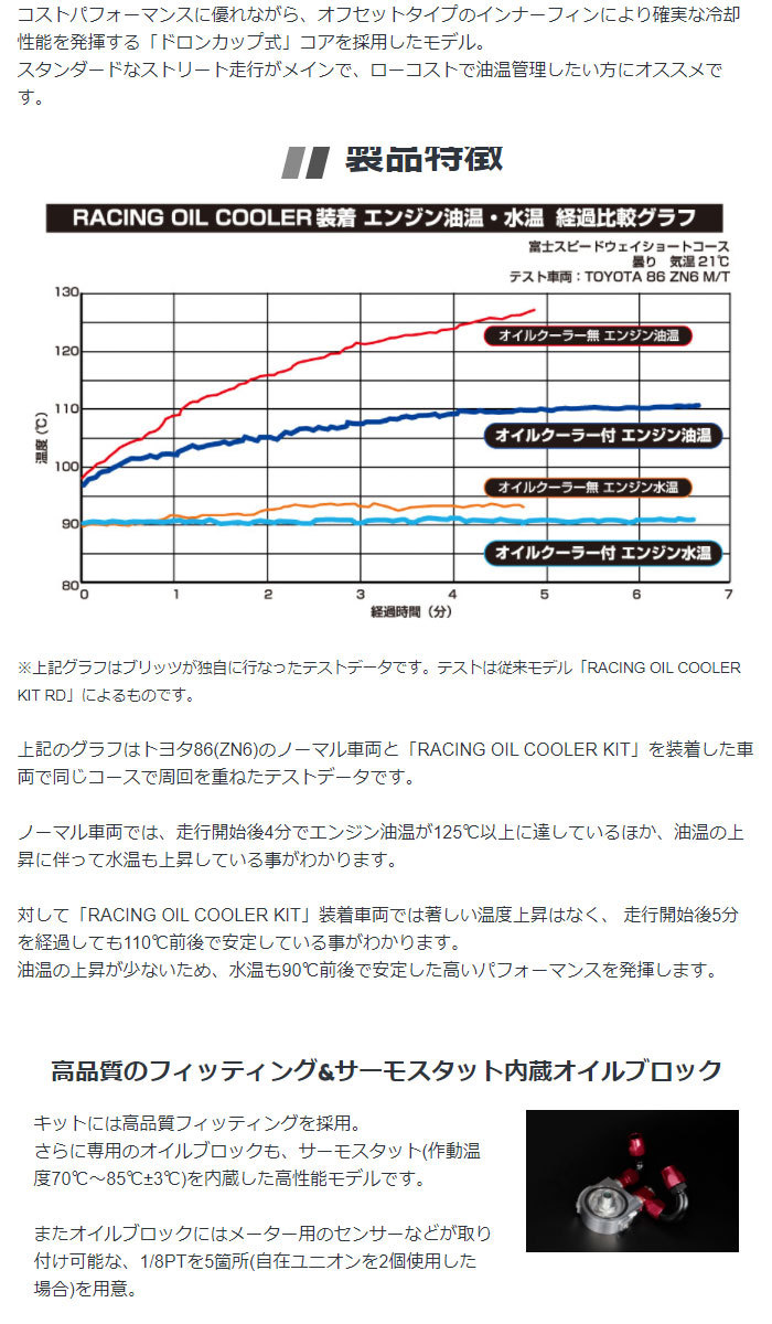 BLITZ ブリッツ レーシングオイルクーラーキットBR ロードスターRF ...