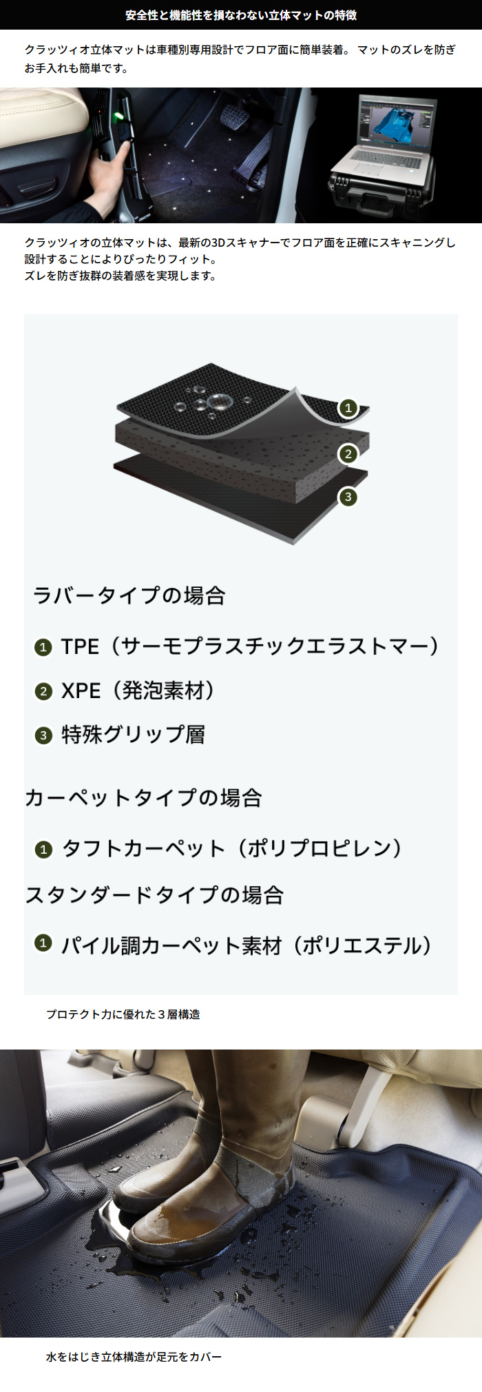Clazzio（クラッツィオ） 立体マット カーペットタイプ ヴェゼル 1台分