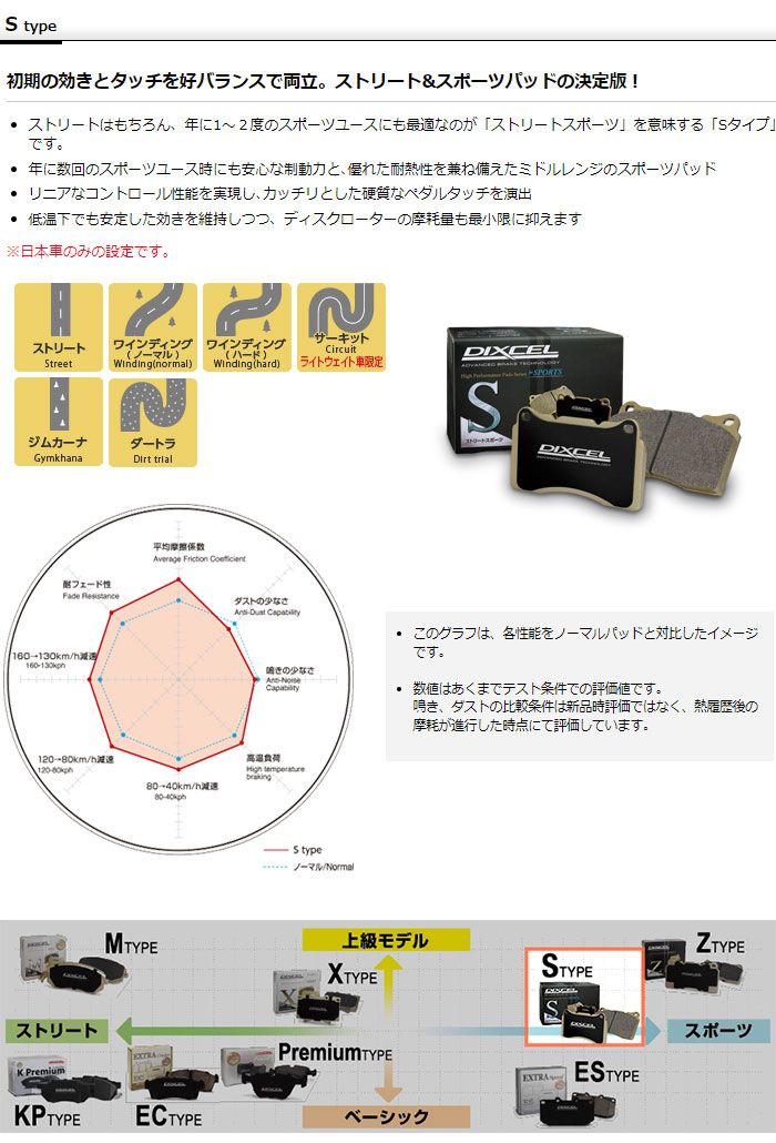 定番超歓迎】 スバル BRZ DIXCEL ブレーキパッド フロント EC361055