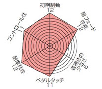 The
