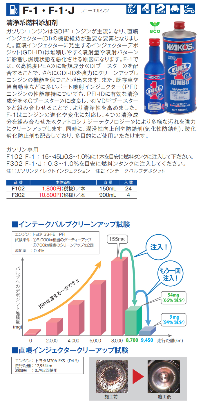 WAKO'S ワコーズ フューエルワン [F-1] F102 【150mL】（旧品番F101