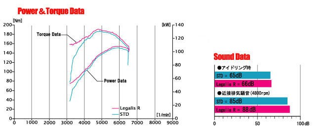 人気top マフラー フジツボ Te V Gf Hp11 Fujitsubo レガリスr プリメーラ H10 9 H13 1 レガリスr Srve Srve Te V 2 0 マイナー後 Fujitsubo 0006 オートクラフト
