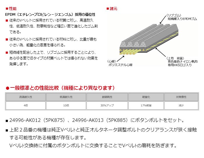 HKS 強化Vベルト ファンベルト 6PK2075 86 ZN6 12/04〜 FA20 ※P/S、A/C