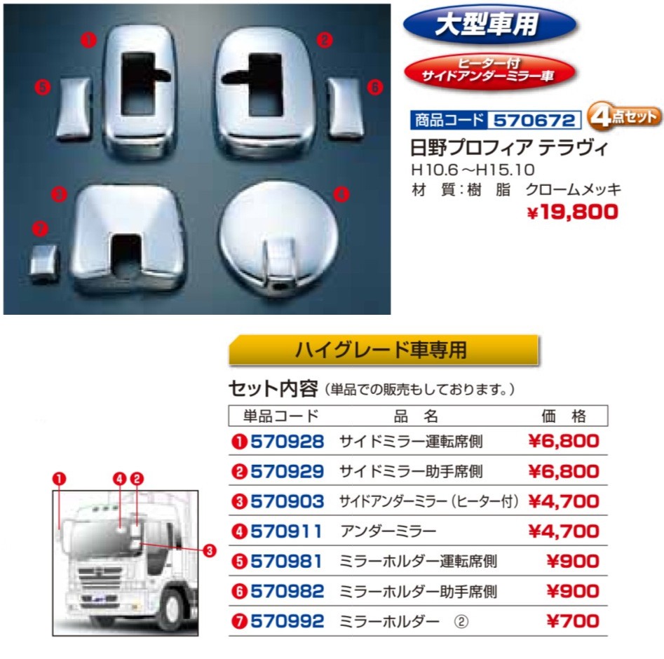 第1位獲得 Jetinoue ジェットイノウエ ミラーカバーセット Hino 大型 プロフィアテラヴィ H10 6 H15 10 ヒーター付サイド アンダーミラー車 ハイグレード専用 正規激安 Zoetalentsolutions Com