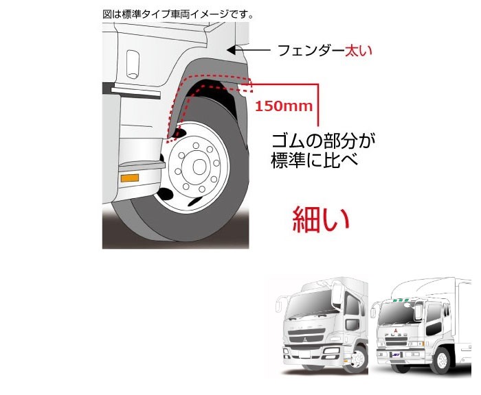 JETINOUE ジェットイノウエ フェンダーゴムステンレスカバー ウロコタイプ R/L 左右セット 【FUSO スーパーグレート H8.6~H29.4  スーパー :jetinoue-2500:オートクラフト - 通販 - Yahoo!ショッピング