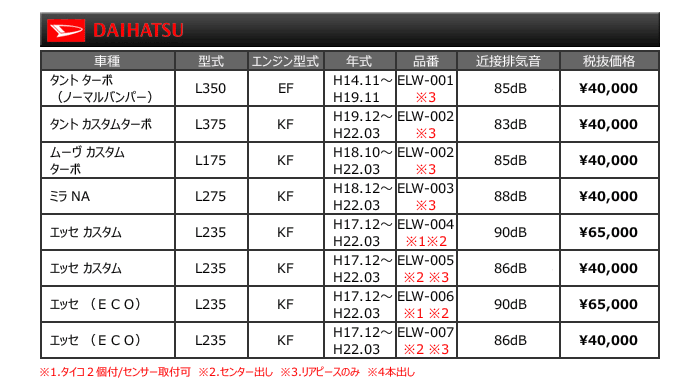 Jworks EllipseWマフラー 【ミラ NA [L275] H18.12〜H22.03 KF】 送料