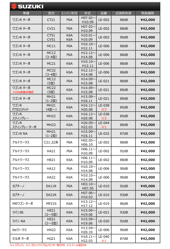 Jworks LiBREマフラー 【ラパンSS [HE21 (2〜5型)] H15.09〜H19.06 K6A