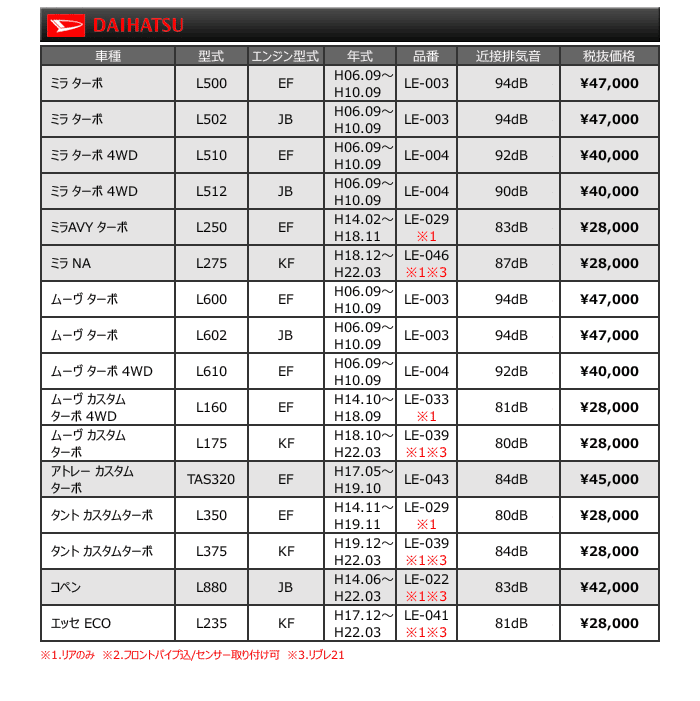 Jworks LiBREマフラー 【ミラ NA [L275] H18.12〜H22.03 KF】 送料