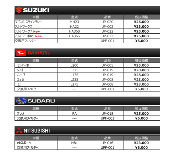 Jworks ウルトラパワークリーナー用 交換用フィルター 1個 送料