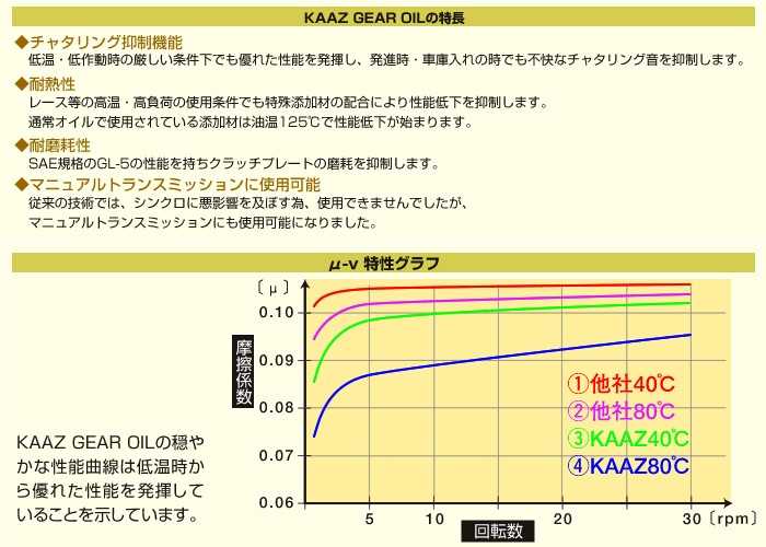 KAAZ カーツ LSD デフオイル/ギアオイル 2L 80W-90 GL-5 (鉱物油