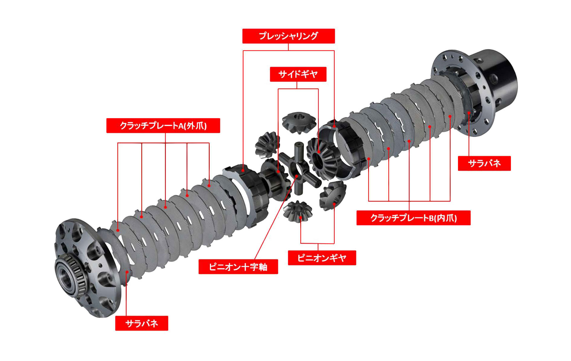 カーツ（KAAZ） LSD スタンダード 1.5Way リア用 180SX RPS13 H3.1〜H8