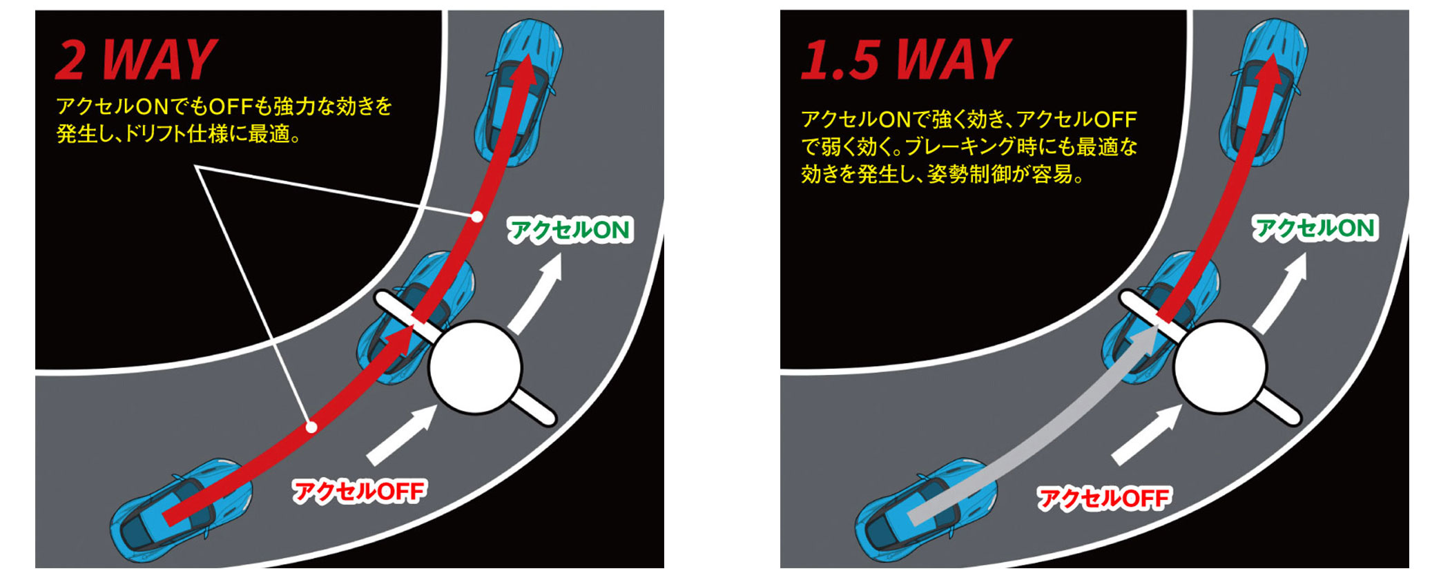 カーツ（KAAZ） LSD スタンダード 1.5Way リア用 180SX RPS13 H3.1〜H8
