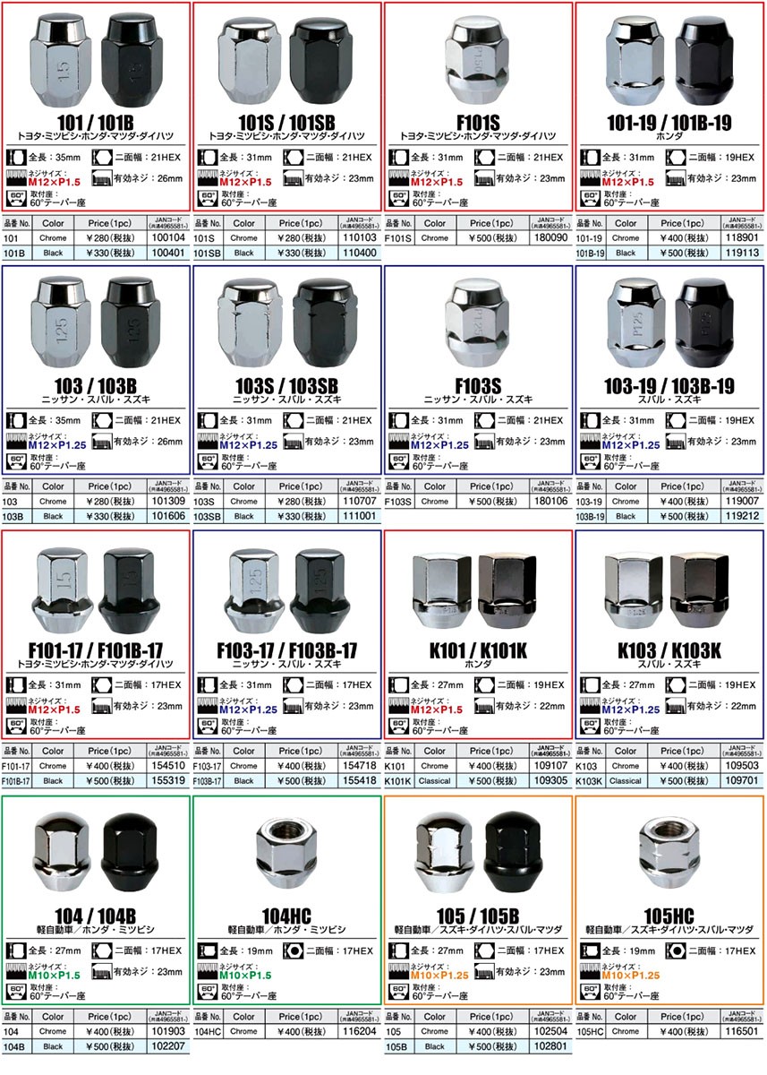 協永産業 KYO-EI ラグナット コンパクトタイプ M12×P1.5 クラシカル 全長27mm 二面幅19HEX テーパー60° (1個) 袋ナット  :kyoei-lugnuts-0134:オートクラフト - 通販 - Yahoo!ショッピング