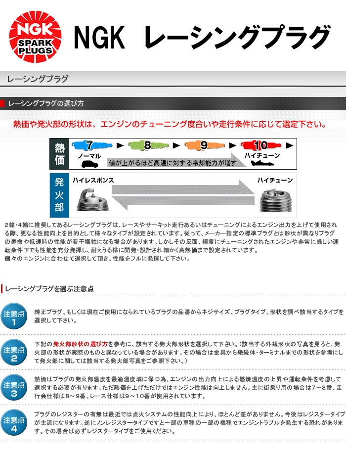NGK] レーシングプラグ 熱価11 (1台分セット) 【カワサキ Ninja ZX-6R 