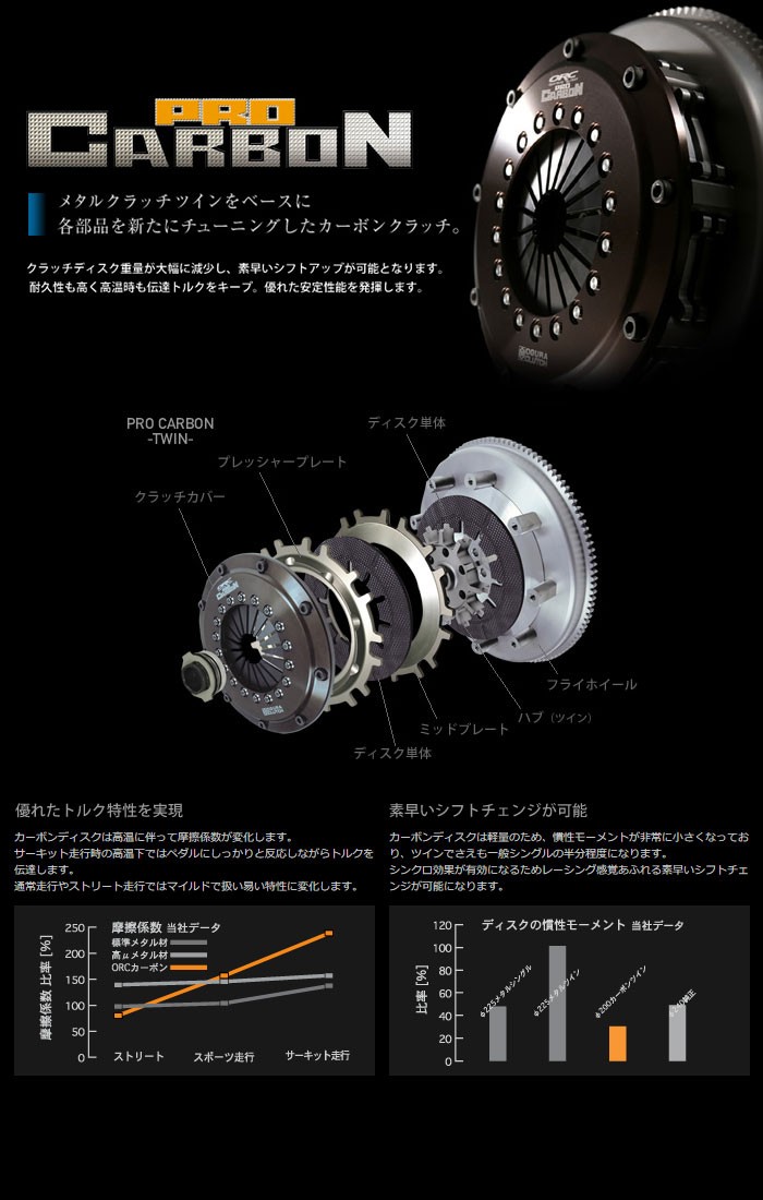 65%OFF!】 ORC オグラクラッチ カーボン ORC-559CC ツイン 標準圧着