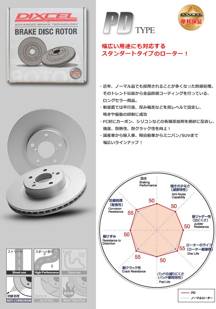 DIXCEL PD type ロードスター NCEC 05/6～15/5 (3513099-3551535