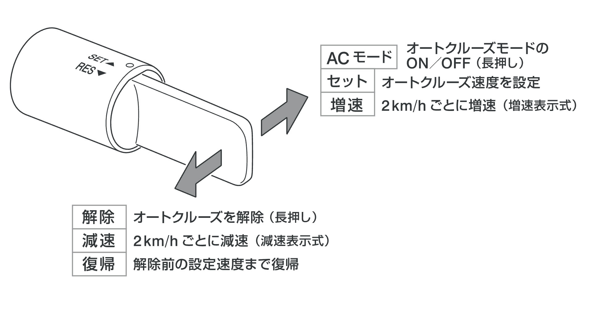 PIVOT ピボット オートクルーズ機能付きスロコン 3-drive・αX＋車種別