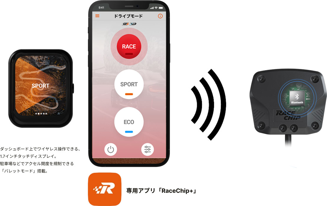 RaceChip レースチップXLR5 スロコン＋専用コントローラセット