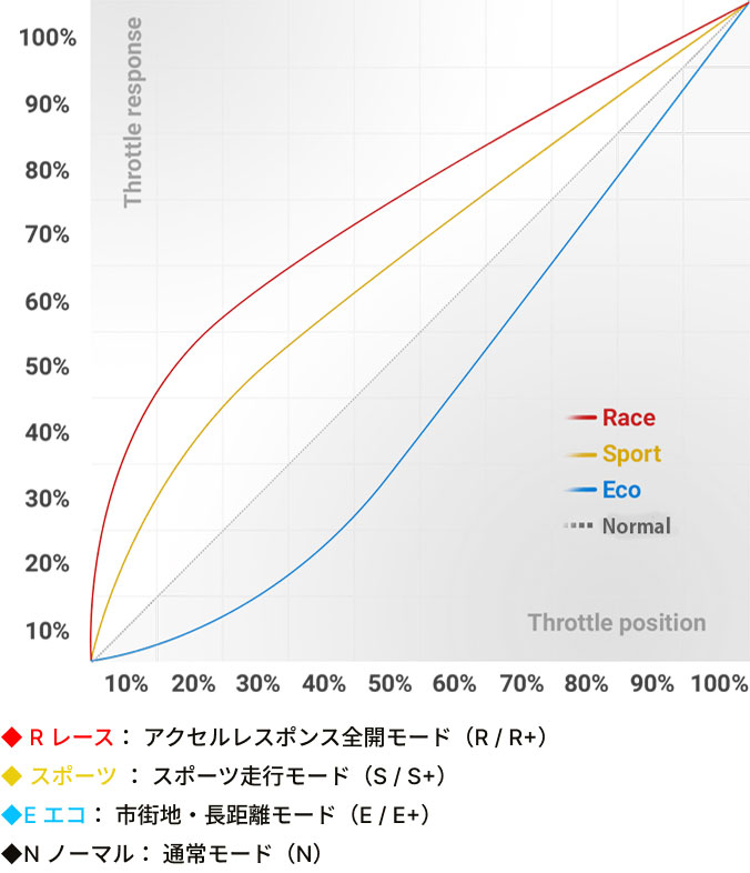 RaceChip レースチップXLR5 スロコン＋専用コントローラセット マツダ3