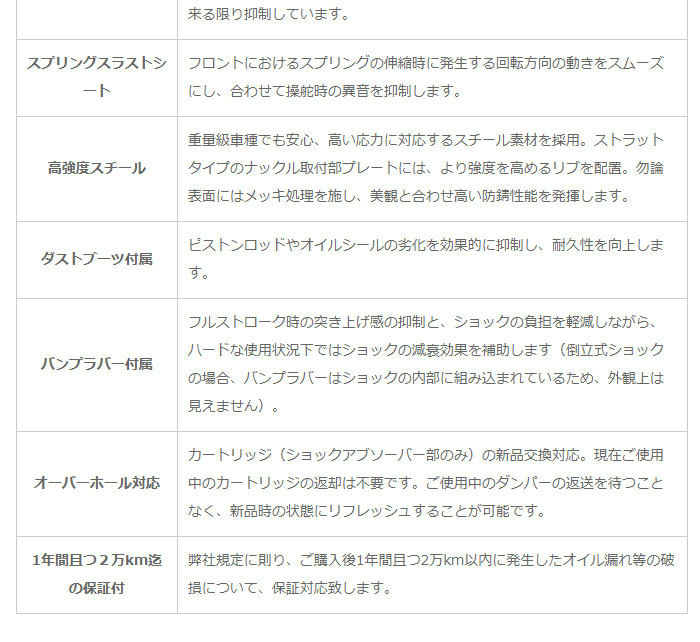 RG レーシングギア 車高調 タイプワゴン 複筒式 減衰力15段調整式 F強化ゴムアッパーマウント プリウス ZVW30 2009/05〜 FF :rg-shock-srw-0072:オートクラフト  - 通販 - Yahoo!ショッピング