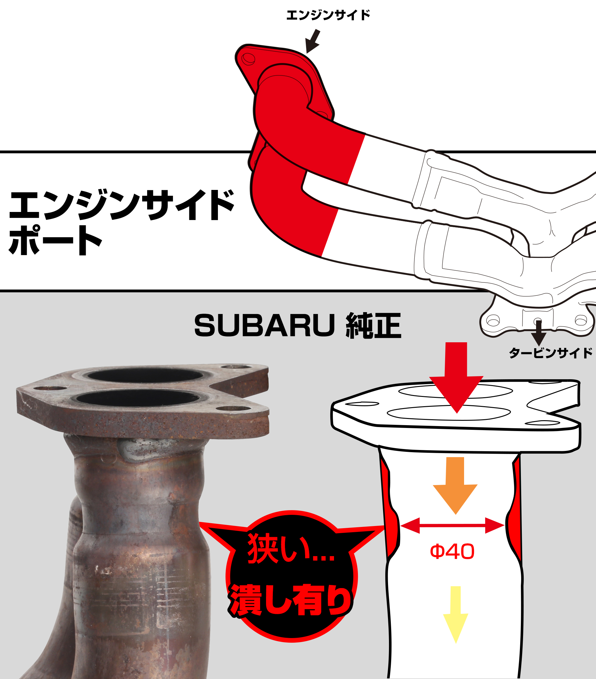 RSE リアルスピードエンジニアリング エキゾーストマニホールド 不等長