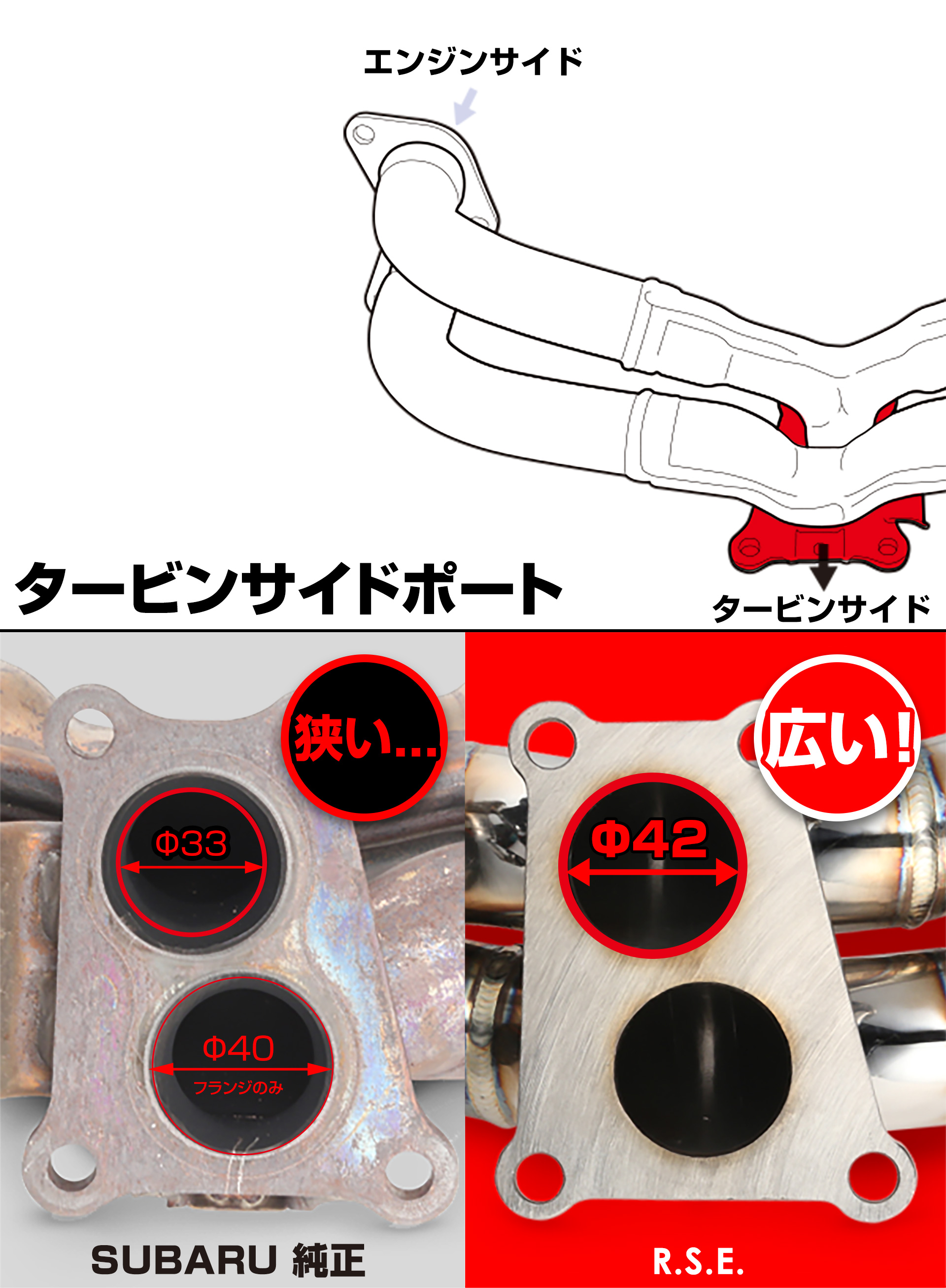RSE リアルスピードエンジニアリング エキゾーストマニホールド 不等長