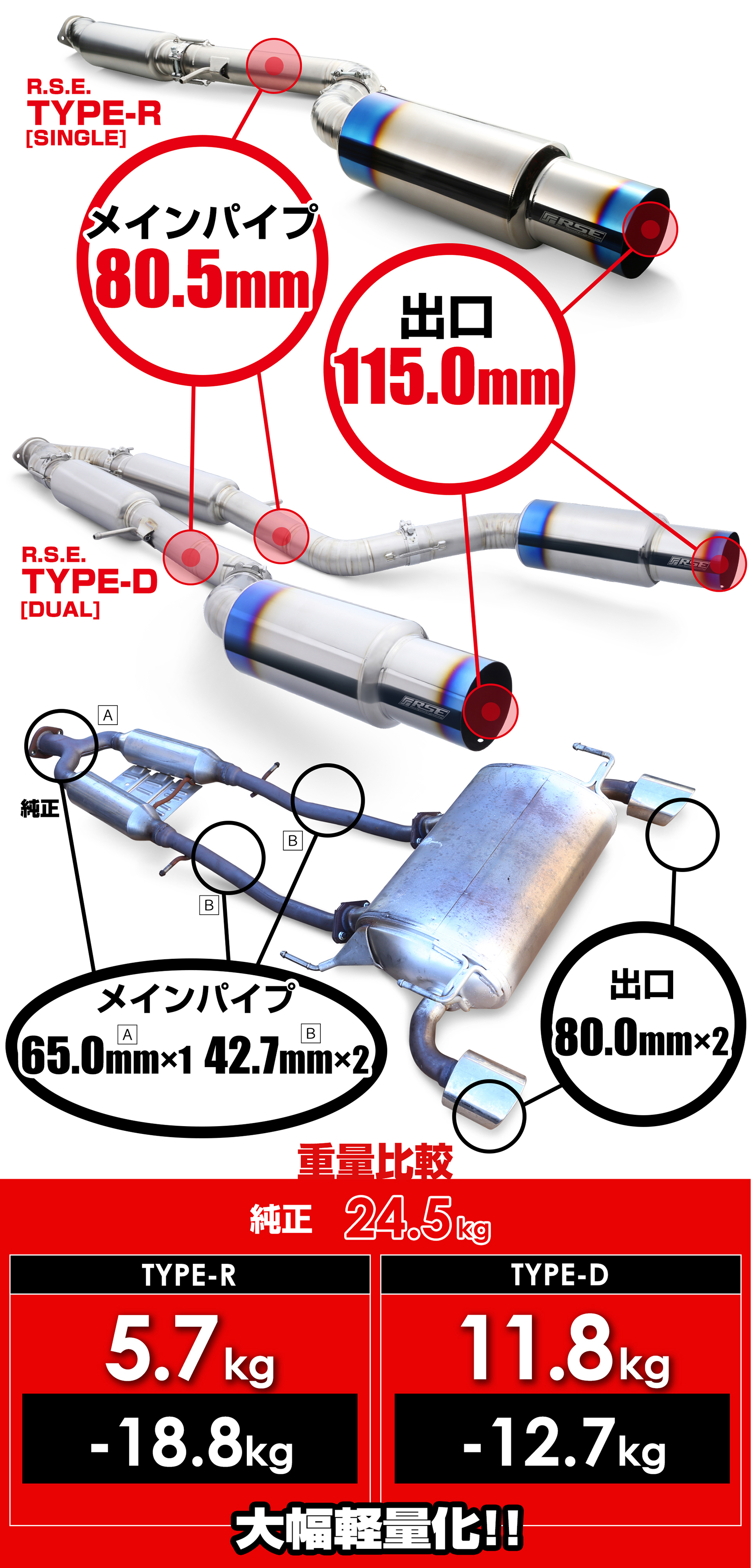 RSE リアルスピードエンジニアリング フルチタンマフラー タイプD