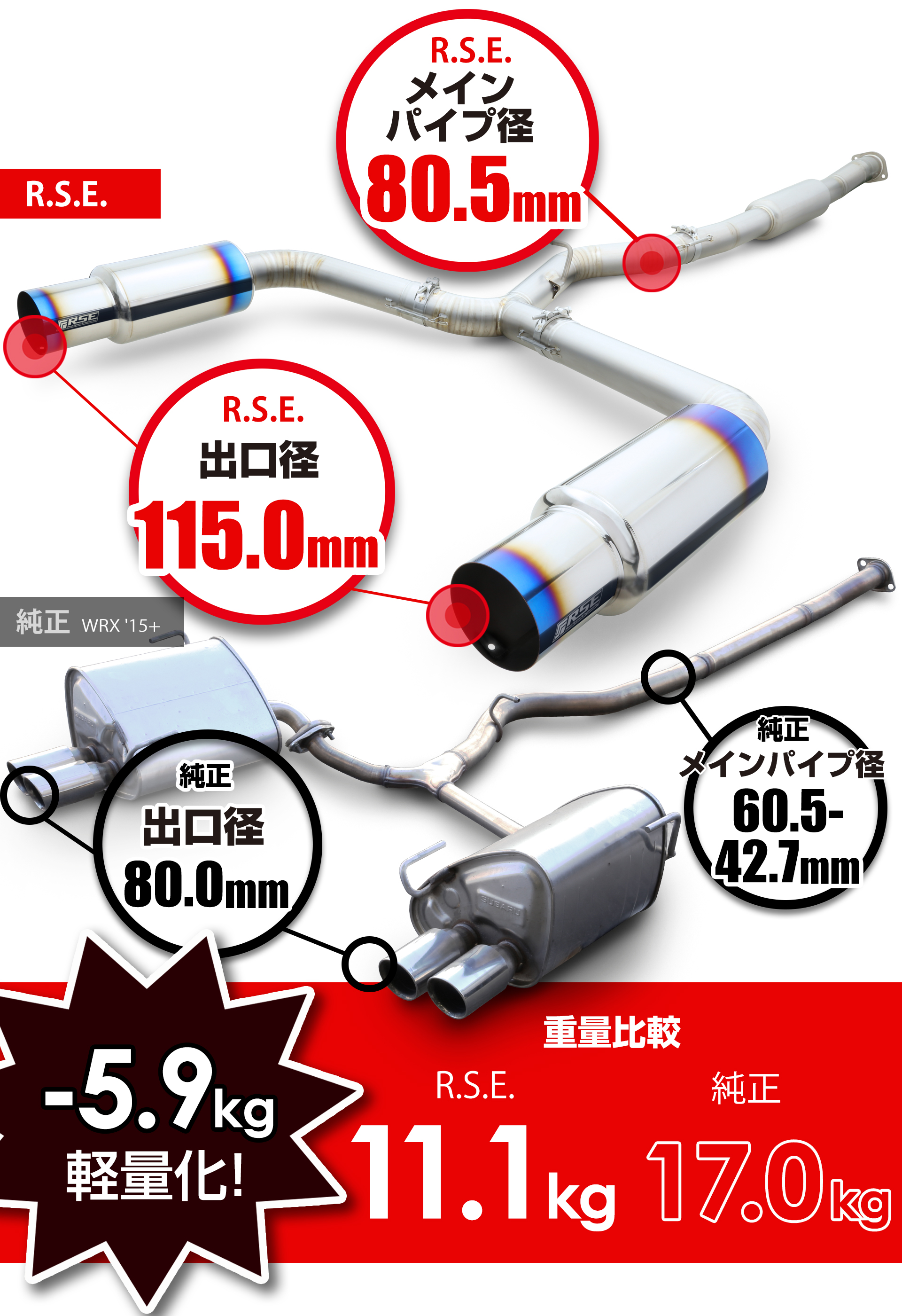 RSE リアルスピードエンジニアリング フルチタンマフラー タイプD