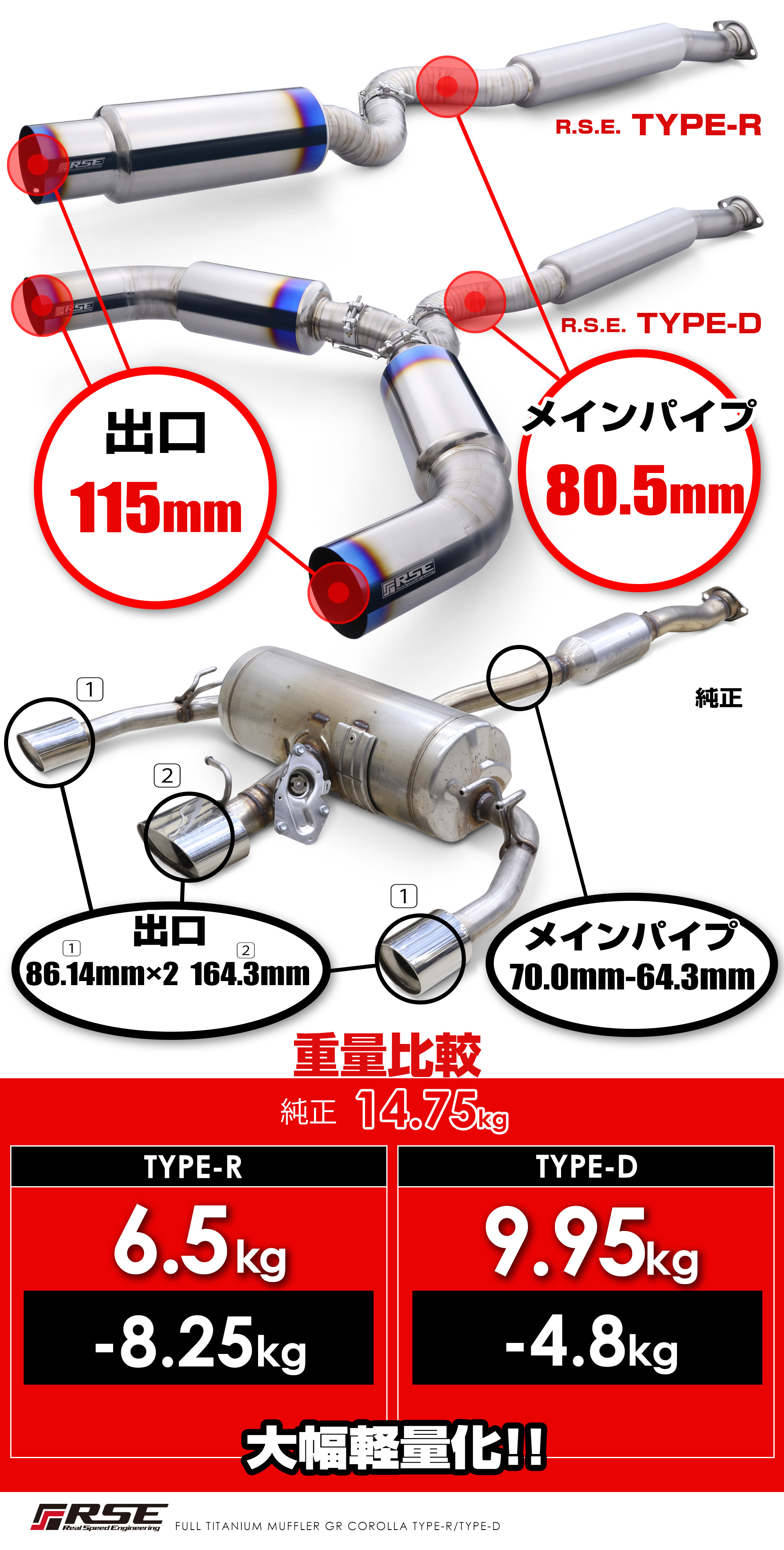 RSE リアルスピードエンジニアリング フルチタン触媒ストレートパイプ