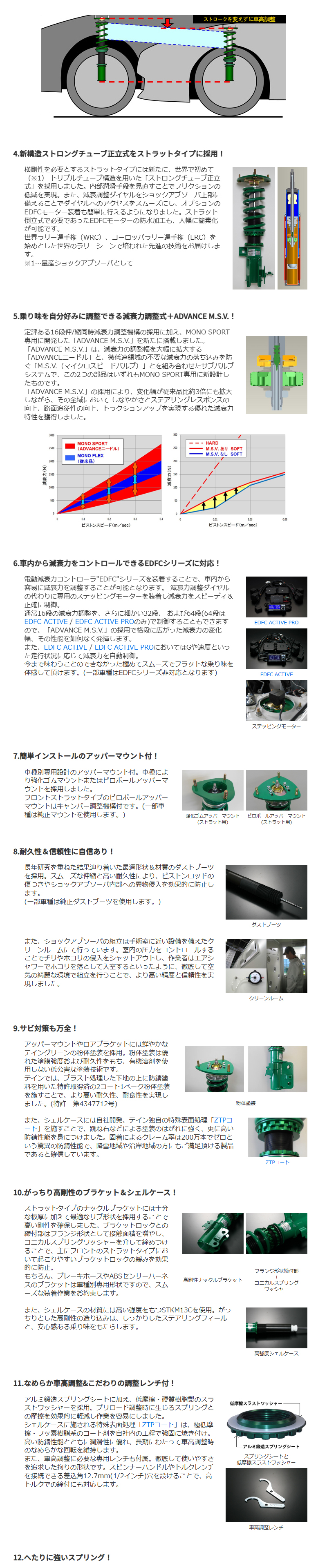 TEIN テイン車高調 MONO SPORT シビック タイプR FD2 H19.03-H22.08 FF