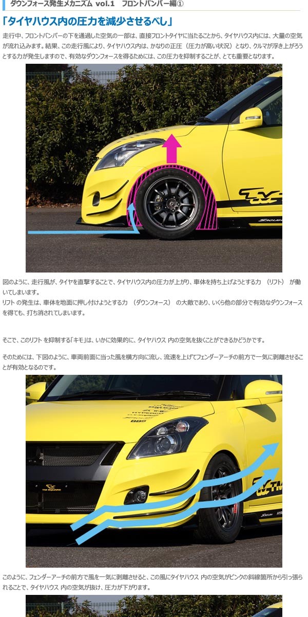 TM SQUARE スイフトスポーツ ZC32S フロントバンパースポイラー 個人