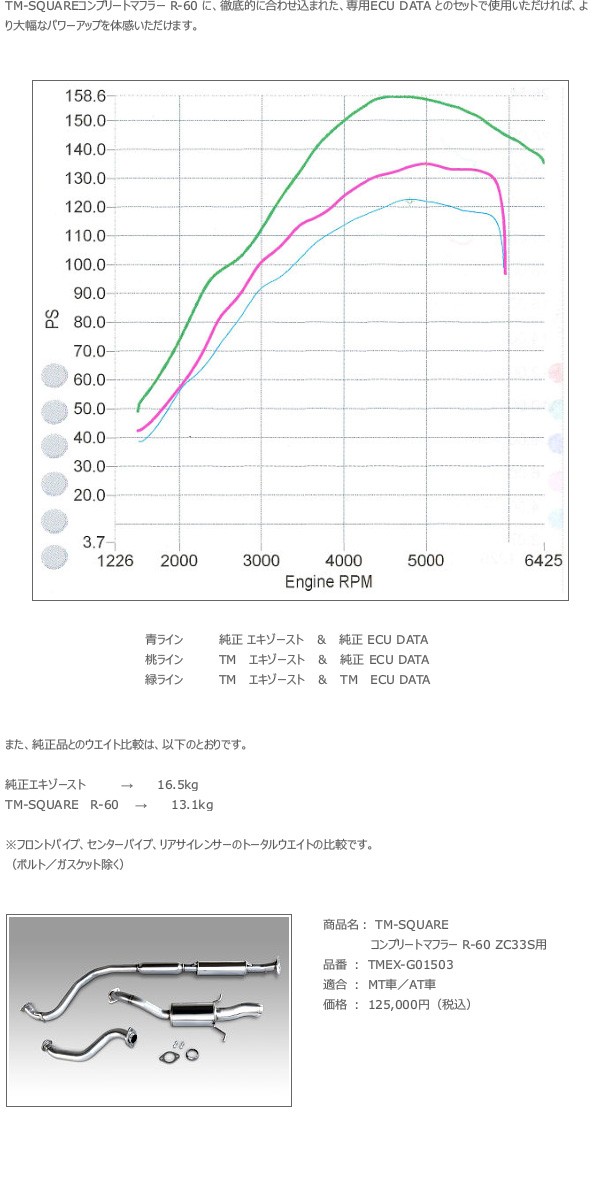 TM SQUARE スイフトスポーツ ZC33S コンプリートマフラー R-60 個人宅配送不可 : tmsquare-0193 : オートクラフト  - 通販 - Yahoo!ショッピング