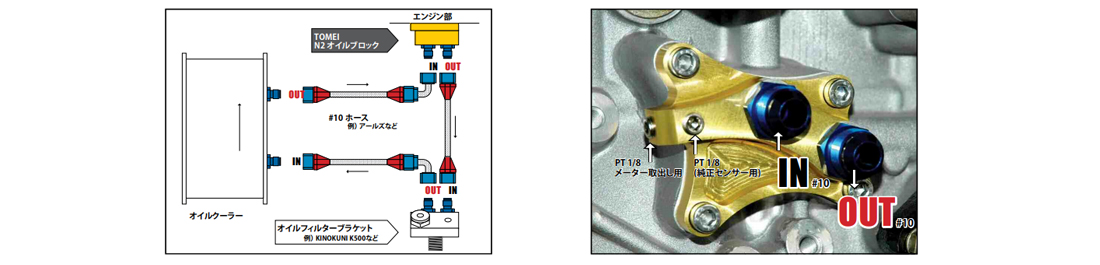 TOMEI POWERED 東名パワード N2オイルブロック 180SX RPS13 SR20DE
