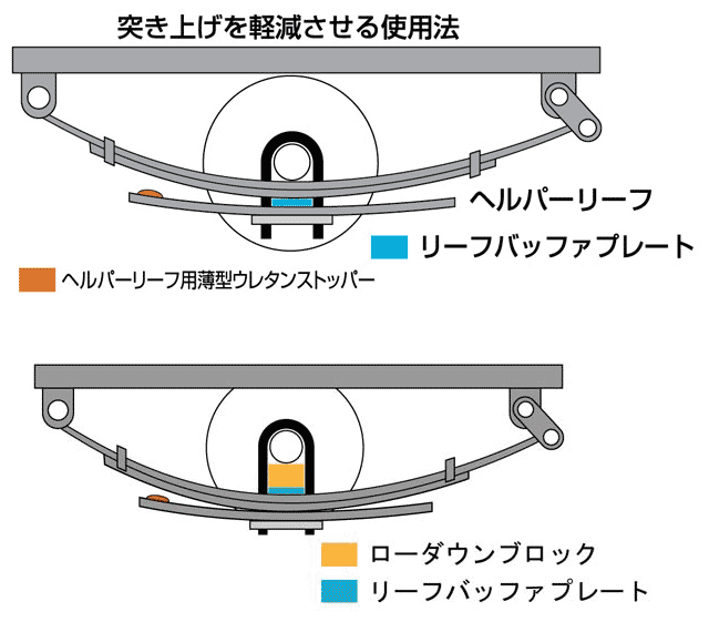 200系ハイエース リーフスプリング バッファプレート ヘルパー逆組み UIvehicle リーフバッファプレート (2枚入) ハイエース 200系 (1〜3型