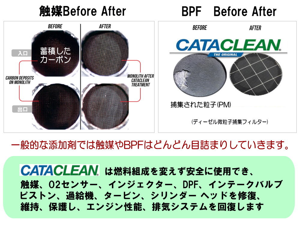 CATACLEAN エンジンシステム洗浄剤 特許取得済 次世代ガソリン添加剤 燃料添加剤 触媒 EGR DPFまで効果あり