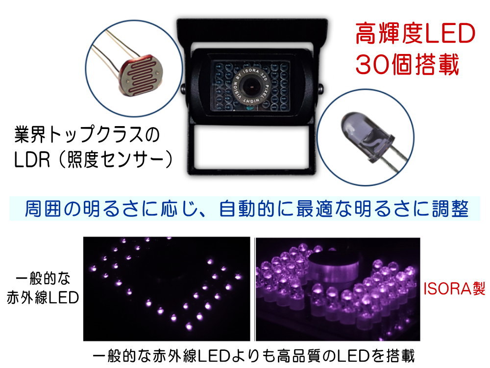 バックカメラ (CMOS-B) トラック用 赤外線暗視機能 夜間対応 広角 視野角150° 防水IP67 CMOSセンサー 延長20ｍケーブル付属  後付け 車載 12V 24V ISORA製 :isora-backcamera-camos-b:auto parts osaka - 通販 -  Yahoo!ショッピング