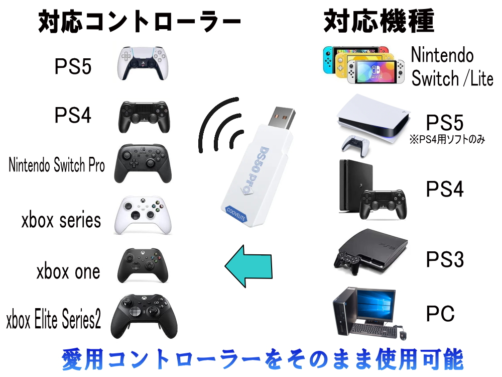 DS50 PRO コントローラー 変換 USB アダプター PS5 PS4 Nintendo Switch (Lite) Windows プレステ  ニンテンドー スイッチ One S Series X コンバーター