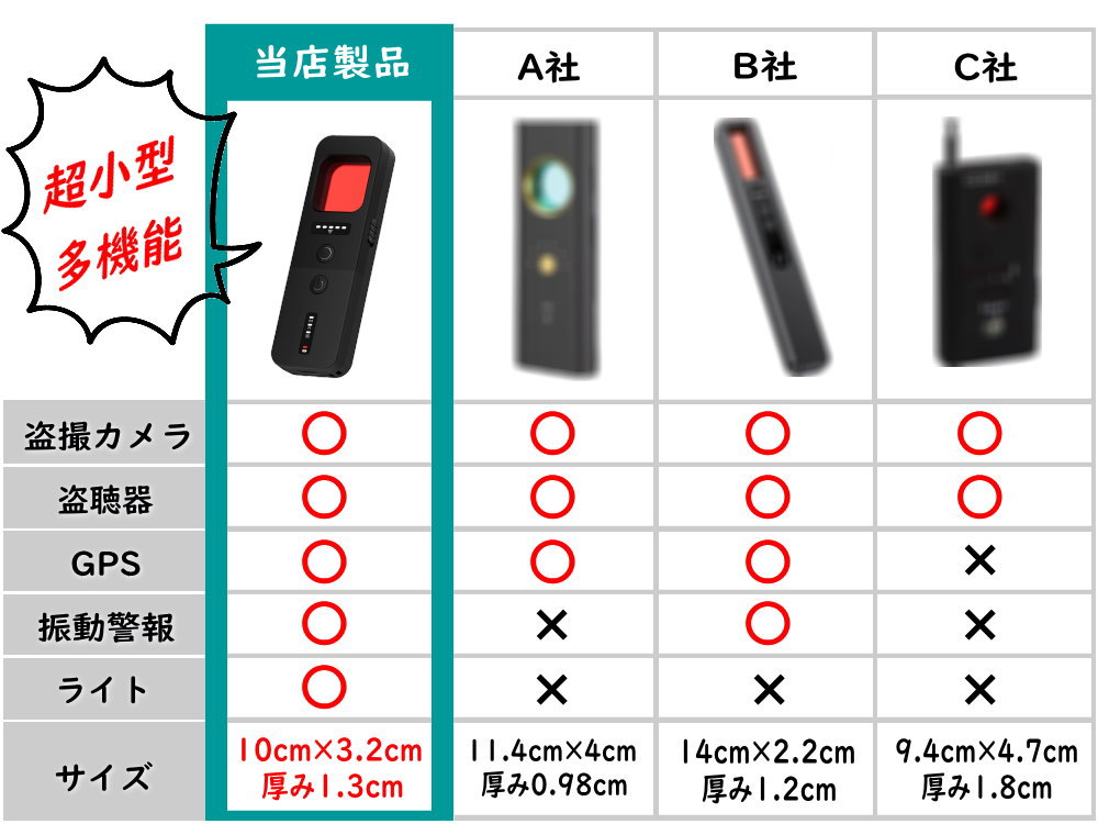 盗聴 盗撮 発見機 小型 コンパクト 盗聴器 発見器 GPS 小型