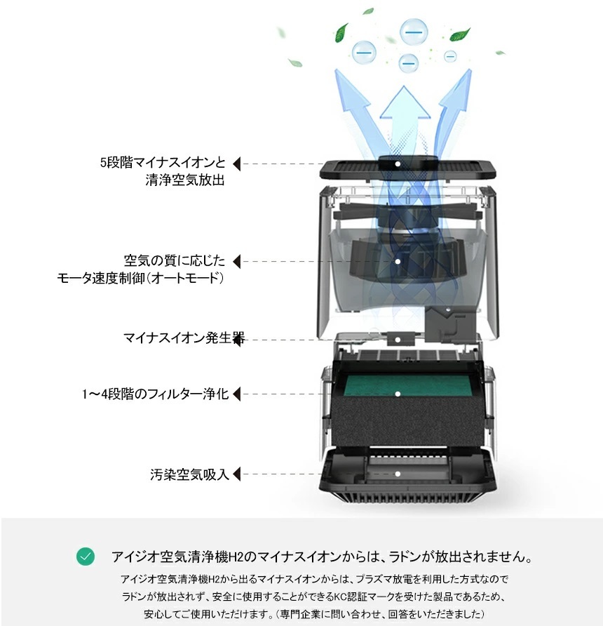 交換用フィルター (H-2専用) 4層 HEPAフィルター採用 空気清浄機 フィルター交換 コロナウイルス対策 ヘパフィルター ヘパフィルタ  ウィルス対策 換気 IJIO製 : ijio-airpurifier-h2-filter : auto parts osaka - 通販 -  Yahoo!ショッピング