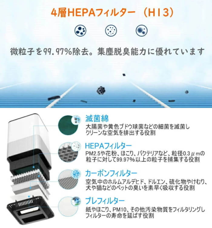 ★80%OFF★限定5台★ H-2 空気清浄機 コロナウイルス対策 20畳用 コンパクト 21cm×31cm HEPAフィルター マイナスイオン  ウィルス対策 換気 IJIO製