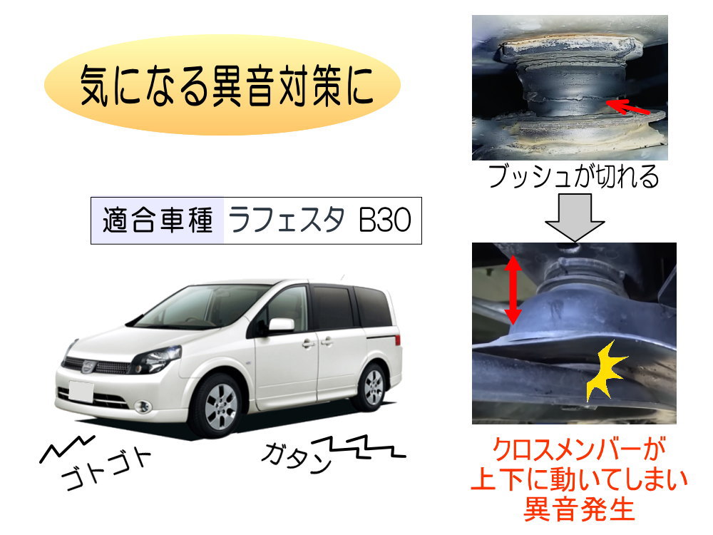 メンバー用 ウレタンブッシュ (ラフェスタ B30) 1台分 フロント リア 下側 強化ブッシュ 異音対策 エーテル系ウレタン :  memberbush-b30 : auto parts osaka - 通販 - Yahoo!ショッピング