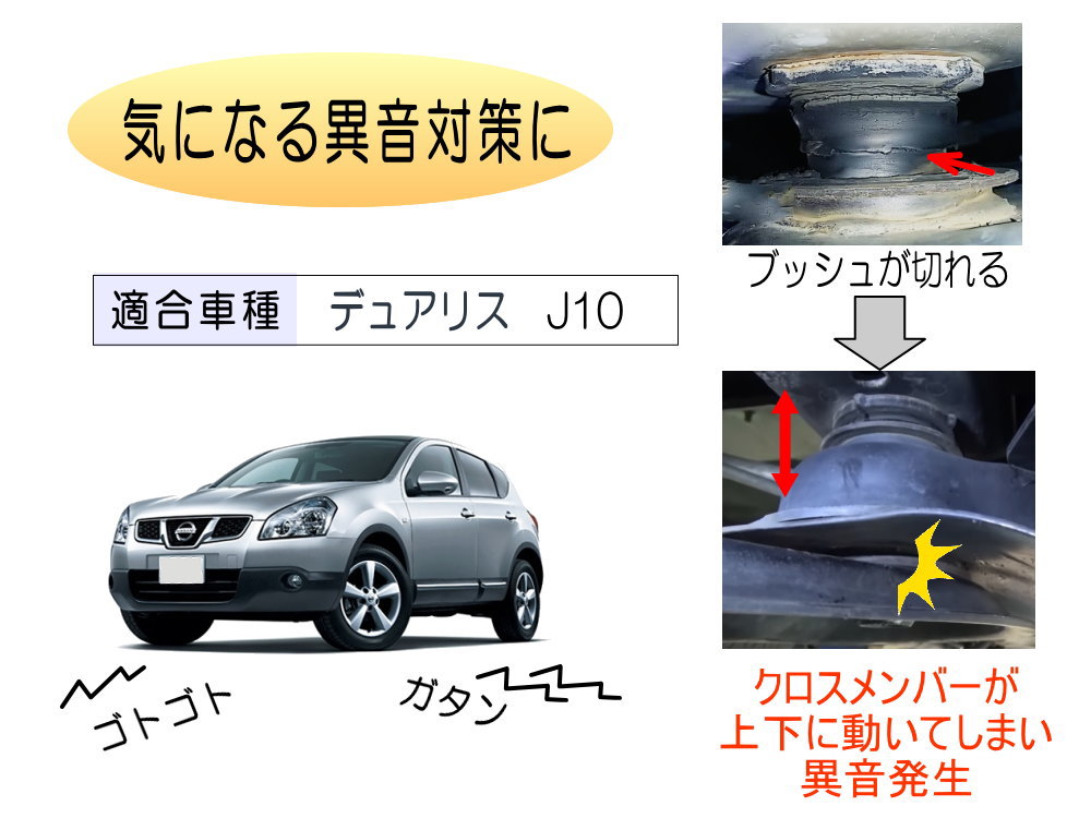 メンバー用 ウレタンブッシュ (デュアリス J10) 1台分 フロント リア 下側 強化ブッシュ 異音対策 エーテル系ウレタン :  memberbush-j10 : auto parts osaka - 通販 - Yahoo!ショッピング