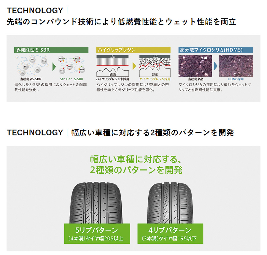 オートバックスYahoo!ショッピング店 - 155/65R14|Yahoo オートバックスYahoo!ショッピング店 - 155/65R14|Yahoo