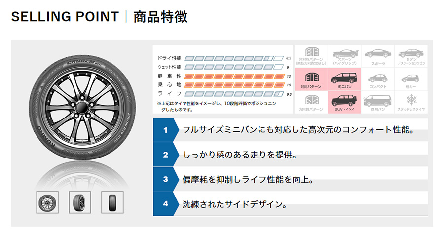 KUMHO（クムホ） 225/55R18 夏タイヤ クルーゼン HP71 1本 KUMHO